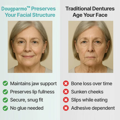 Limited Smile Today: 70% OFF! Dougparmo™ Custom-Fit Full Functional Dentures Make your smile more confident