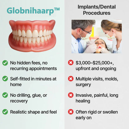 🌎Ends Today: 70% OFF! ⏰Globnihaarp™ Medical Full Denture with Strong Suctiond
